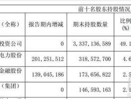 国投电力股吧 哪个股吧最好？