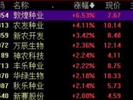 农发种业股票，农业股票哪个最值得长期持有？