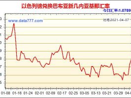 以色列货币兑换人民币汇率（以色列货币兑换人民币汇率换算）