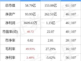 嘉宝集团股票（光大嘉宝属于光大集团吗？）