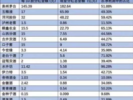 股票300107？股票分红最多的前十名？