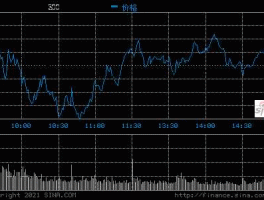 399300 沪深300指数中pb怎么查看？