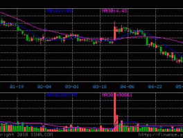 中国中冶股票，中国中冶是国家重点企业吗？