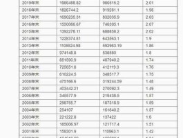 m2增速（2017年到2020年m2增长率？）