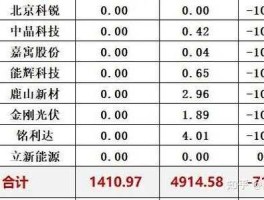 隆基机械股票 隆基股份和通威股份的业务区别？