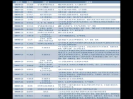 新债中一签能赚多少？打新债中签后需要准备多少资金？