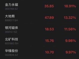 银河磁体股票（中小创股票有哪些？）