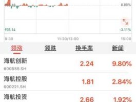 海南股票，有大神可以帮我分析一下海南航空这只股票吗？