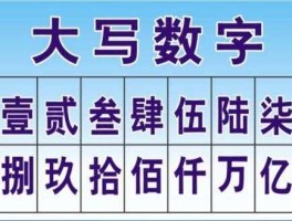 300994，30094大写怎么写？