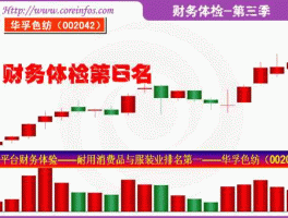 002042华孚色纺，【求助】央视财经50指数名单是哪50家呢？