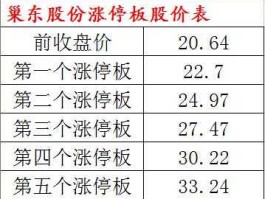 巢东股份股票，科技股都有哪些？