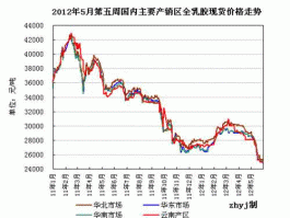 天然橡胶期货行情，天然橡胶期货交易时间一般是什么时候？