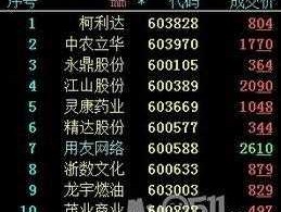 南纺股份股票，互联网十外贸的股票名称？