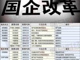 000780 央企改革概念股有哪些？