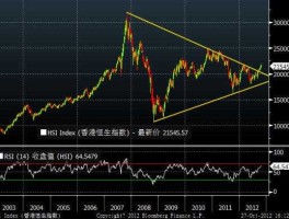 港股恒生指数，恒生指数etf是港股吗？