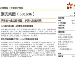 601636？601636旗滨集团怎么样？