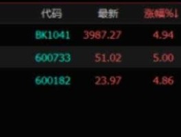 600633股票，电子竞技股票代码是多少？