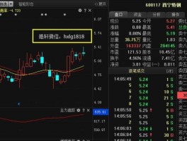 西宁特钢股票 1997年钢铁发生哪些重大事件？