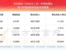 股票600615，华丰股份与华丰科技关系？