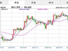 人民币兑港元是直标法吗(人民币兑换港元的汇率)