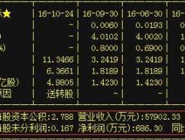 蓉胜超微股票？珠海市24家上市公司是哪些？