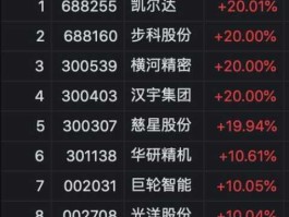 机器人龙头股票（北京本地上市公司中有无机器人龙头个股？）