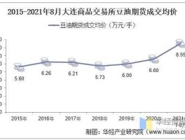 豆油期货行情？豆油期货和什么品种一样？