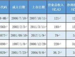 002029股票 羽绒服上市公司有哪几家？
