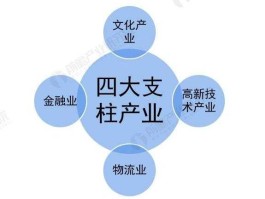 支柱性产业 什么叫支柱产业？
