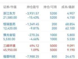 600120股票（4g通信板块股票有哪些？）