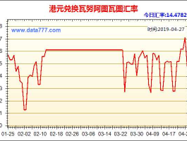 港元兑换人民币历史（港币兑人民币历史走势）