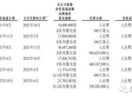 002131股票，小米集团基金有哪些？