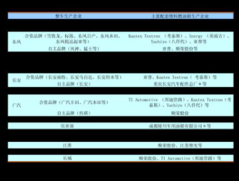 铝电池概念股？新能源汽车概念股有哪些新能源汽车上市公司一览？