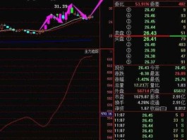 西仪股份股票？信息化军工装备龙头股？