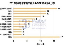 联东集团（北京民企100强排行榜？）