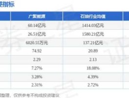 广聚能源股票 中？百货的股票有哪些？