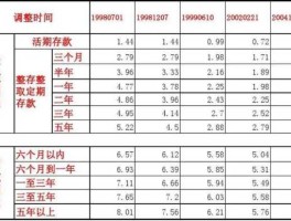2011年银行存款利率表？2011年1月30日信合银行定期存款利率？