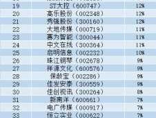 300050股票，绵阳城市学院鼎利学院是几本？