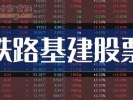 基建股票有哪些龙头股份（什么是基建股？）