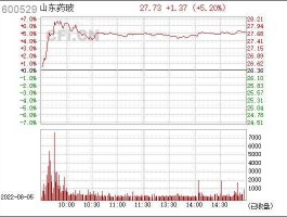 股票600529 疫苗瓶子是哪个公司生产的？