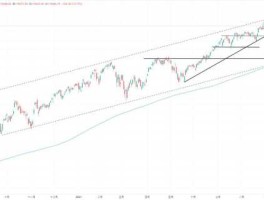 德国股市指数实时行情（德国股市指数实时行情 东方财富a50）