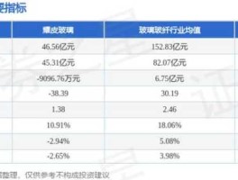 600819股票，耀华玻璃股票代码？