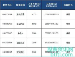 900927股票，上交所2开头的是什么股票？