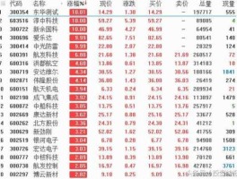600158千股千评（体育产业概念股有哪些？）