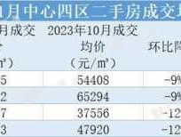 广州市二手房 2021年广州市二手房购买的条件？