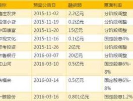 优先股试点概念股 a股有哪些公开优先股？