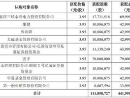 奥特佳股票，奥特佳定增什么时候完成？