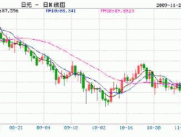 今天人民币对日元汇率（今天人民币对日元汇率多少今天日元对美元）