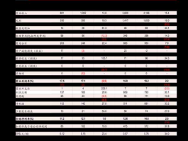 煤化工上市公司龙头股 石墨烯电池真正龙头股排名？