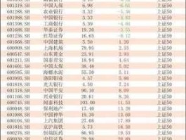 股票600326 上证综指成分股共多少只？